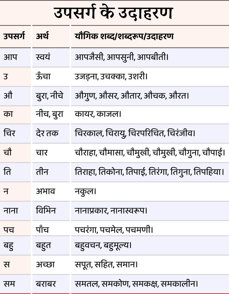 Upsarg Ke Udaharan